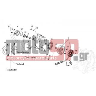 Aprilia - ATLANTIC 125 E3 2011 - Electrical - IGNITION - 848434 - ΚΟΛΑΡΟ ΝΕΡΟΥ RUN RST-CARN ΤΡΟΜΠΑ ΒY-PASS