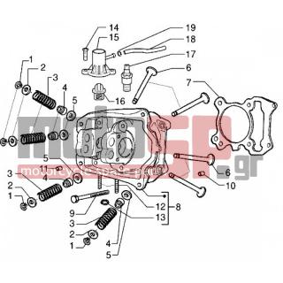 Gilera - DNA 180 < 2005 - Engine/Transmission - head assembly - valves - 480853 - ΡΟΔΕΛΑ ΕΞΑΤΜ VESPA GT 200/BEV/X9