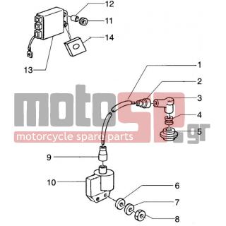 Gilera - STORM < 2005 - Electrical - Electrical devices for vehicles antistart - 445292 - Τηλεχειριστήριο