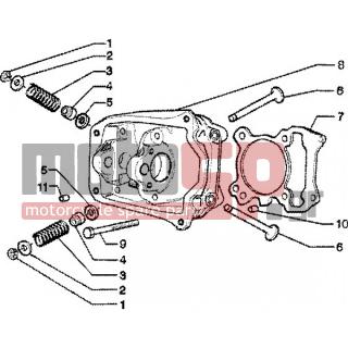 PIAGGIO - SKIPPER 150 4T < 2005 - Κινητήρας/Κιβώτιο Ταχυτήτων - Head - valves - 484614 - Κεφαλή